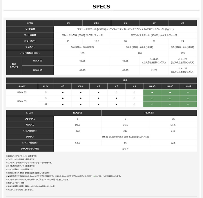 ゴルフクラブ カスタム テーラーメイド Qi4DフェアウェイREAX 40L FW TaylorMade キューアイフォー 26モデル 特注 FWの画像
