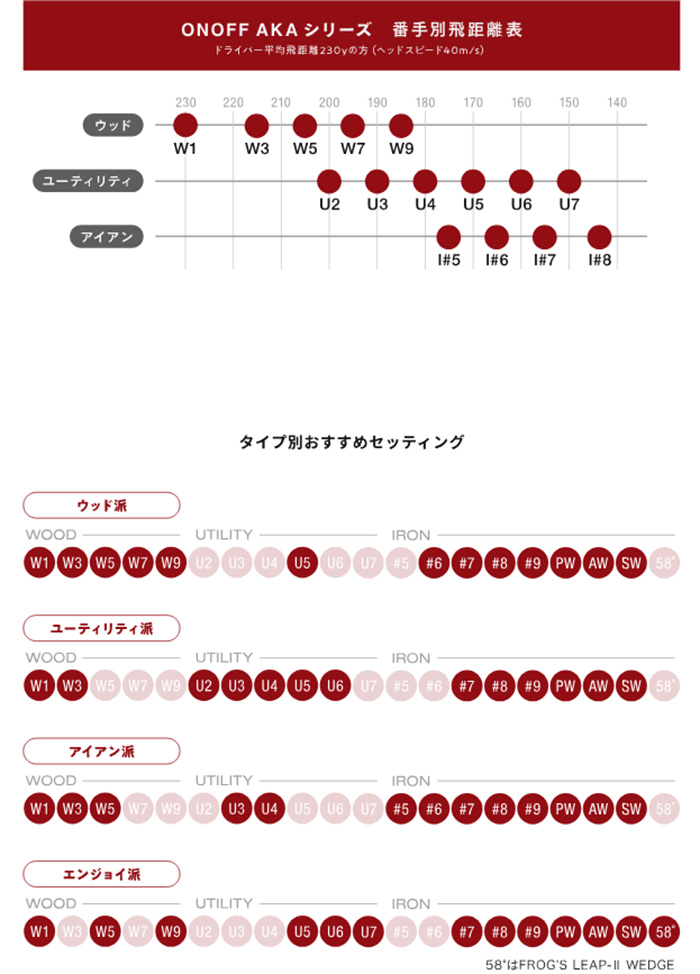 AKA カスタム 26モデル 赤オノフ フェアウェイアームズvanquish VV FW