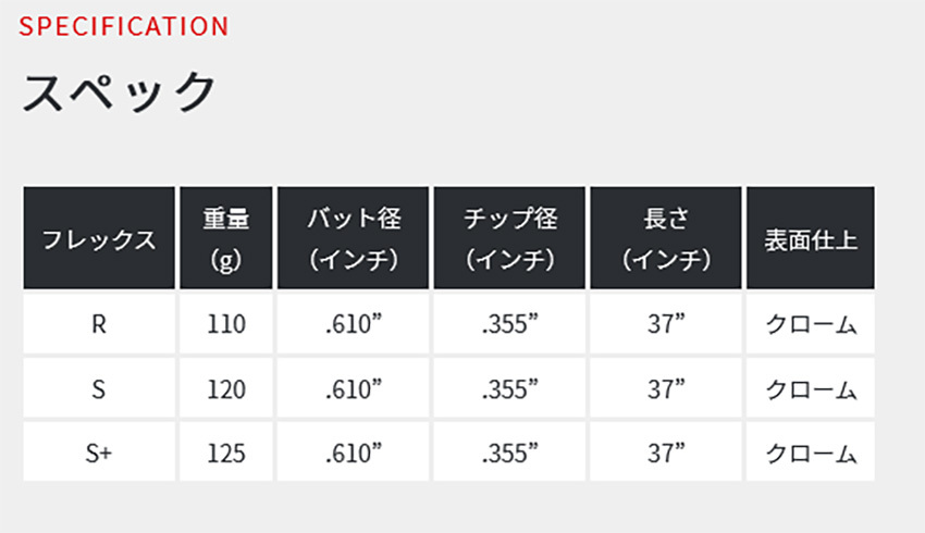 FOURTEEN - ゴルフ野球クラブ フォーティーン ウェッジ 24ひな型 FRZ WEDGE パール繻子 GOLF 2本組 カスタムKBS 610 WEDGE FST JAPAN