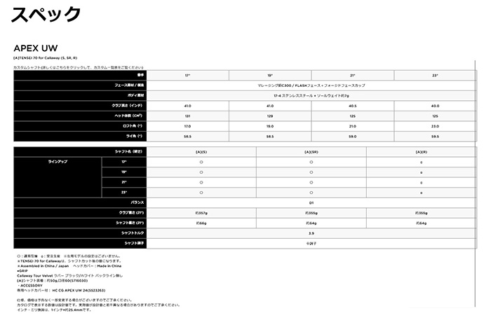 Callaway カスタム キャロウェイ APEX PROシリーズ UW フェアウェイ