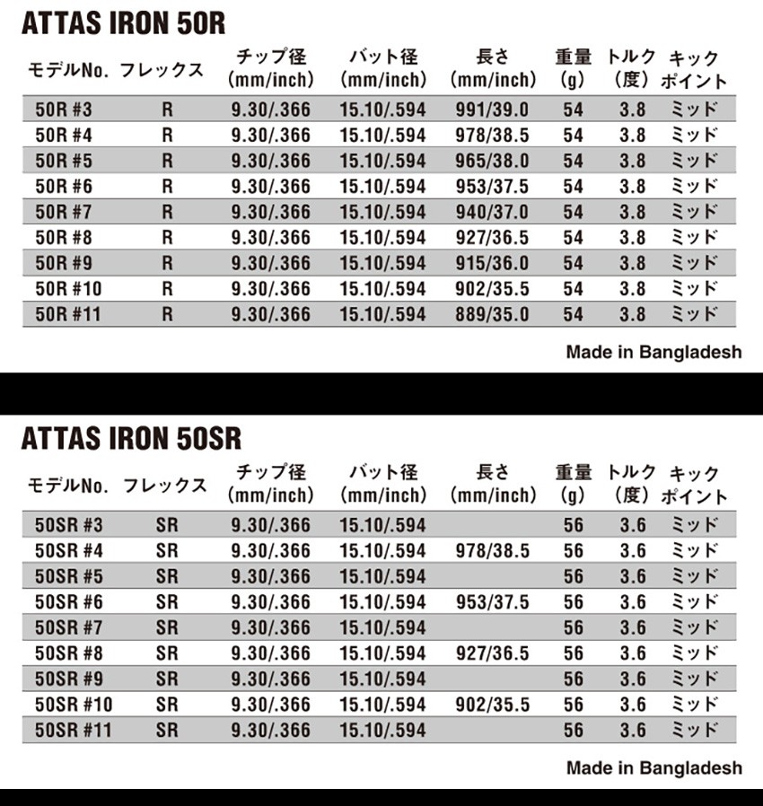 ゴルフクラブ カスタム  高反発クラブ プロギア 24モデル スーパーエッグアイアンセット attas for iron 40 特注 PRGR アイアン 24年モデル｜golf-magazzino｜12