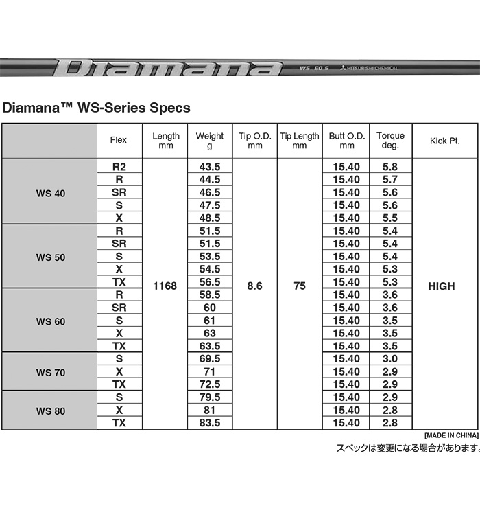 匿名配送 カスタム　レフティー テーラーメイド ステルス2 ドライバー Diamana ディアマナ WS 三菱ケミカル STEALTH2 23モデル 特注クラブ 【YW1317868934】(46488円)