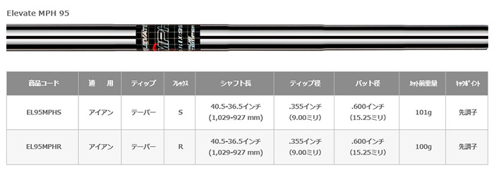 カスタム フォーティーン  アイアンセット 24モデル PC-3 FOURTEEN GOLF Elevate MPH95の画像