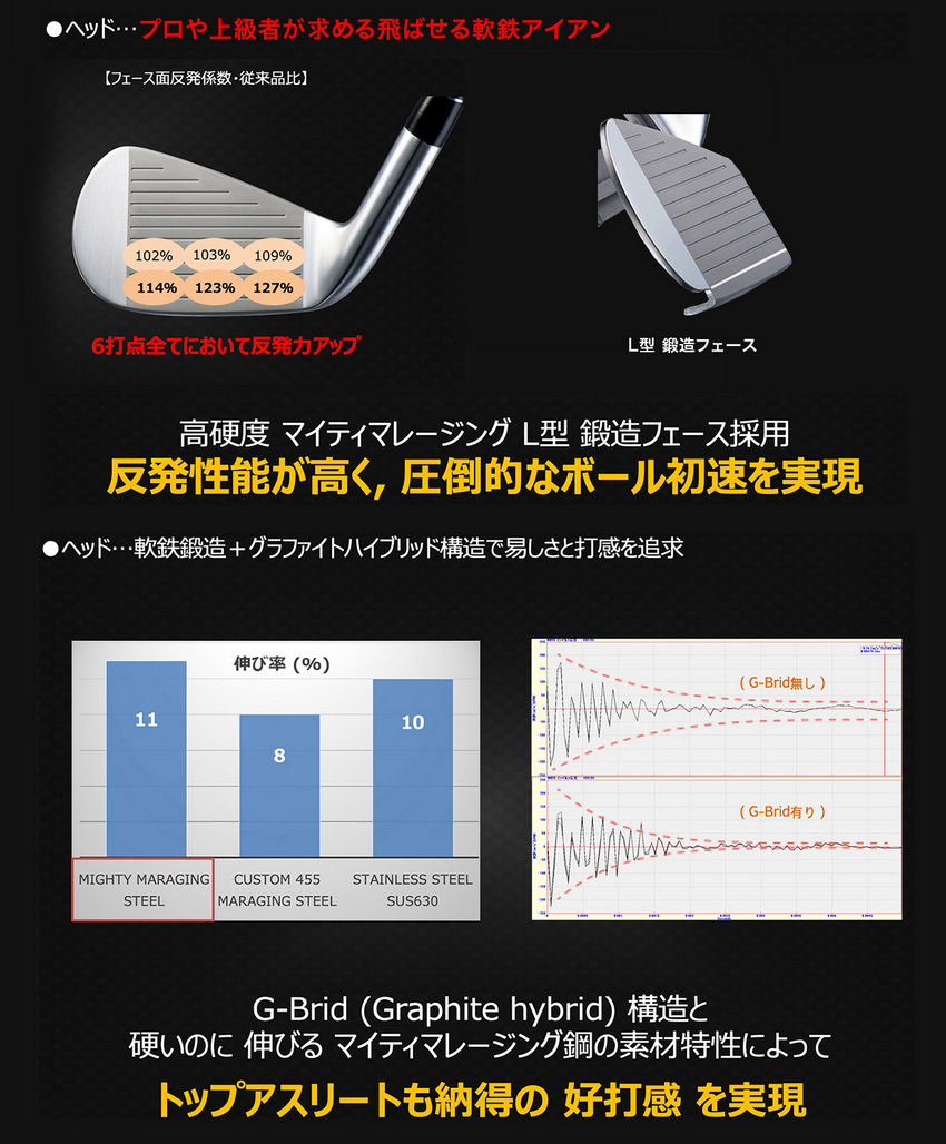 EZONE ゴルフクラブ カスタム ヨネックス CB 702 Forged Iron