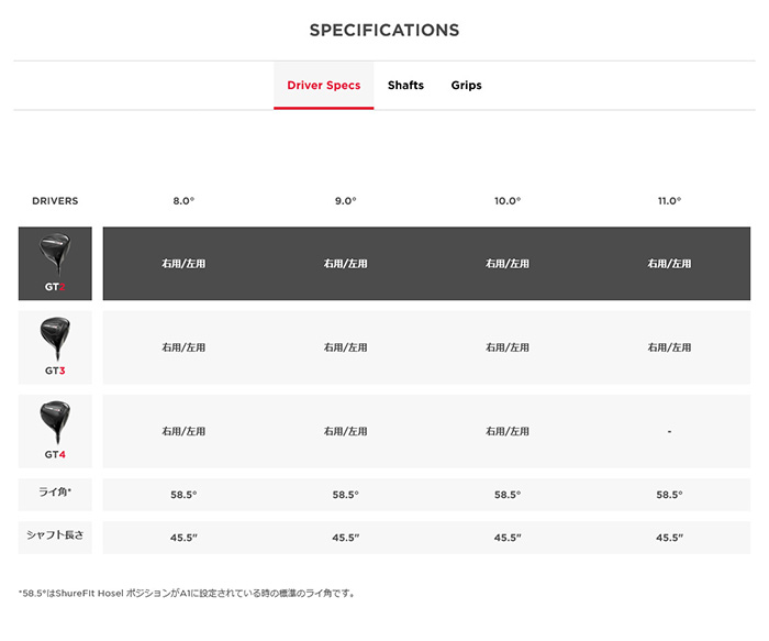 Titleist GT2ドライバー 10度 Ventus red 24 5S Titleist GT2 Driver W/ Fujikura Ventus Velocore Premium