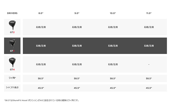 Titleist ゴルフクラブ タイトリスト TITLEIST GT3 ドライバー