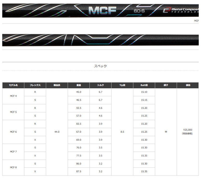 ゴルフクラブ カスタム  高反発クラブ プロギア 24モデル スーパーエッグフェアウェイ  MCF フジクラ 特注 PRGR FW 24年モデル｜golf-magazzino｜11