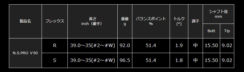 ゴルフクラブ カスタム 2本組 フォーティーン ウェッジ ニッケルクロムメッキ ガンブラック RM-α　FOURTEEN GOLF N.S.PRO V90　日本シャフト