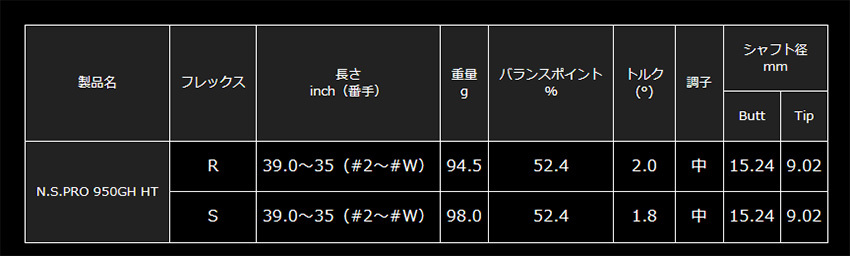 カスタム 24モデル ヨネックス EZONE CB901 アイアン YONEX GOLF NS PRO 950GH HTスチールシャフト 受注生産 カスタムオーダー :24yo cb901 ir ns pro 950ghht:ゴルフマガジーノ