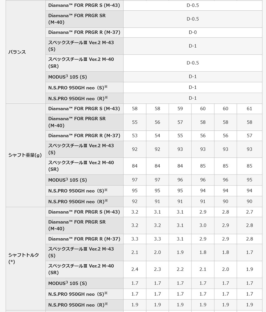 最も優遇の Ns 横浜ゴム Prgr ５i 単品販売 アイアン 02 プロギア カスタム メーカー特注カスタム 日本仕様 年モデル Pro 日本シャフト Neo 950 クラブ メンズ