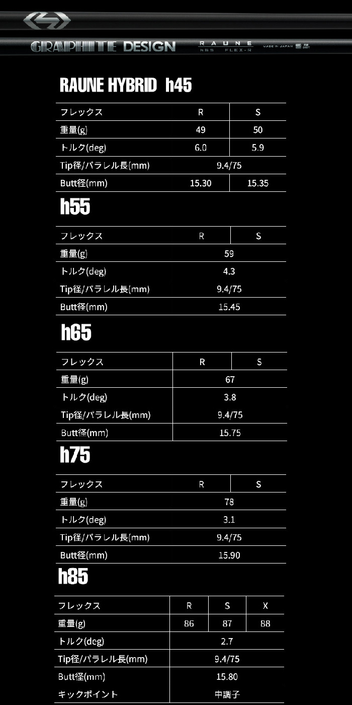 女性用 左用 ゴルフクラブ カスタム テーラーメイド Qi4D レスキューツアー AD RAUNE hシャフト TaylorMade キューアイフォー 26モデル 特注 ハイブリッド_7