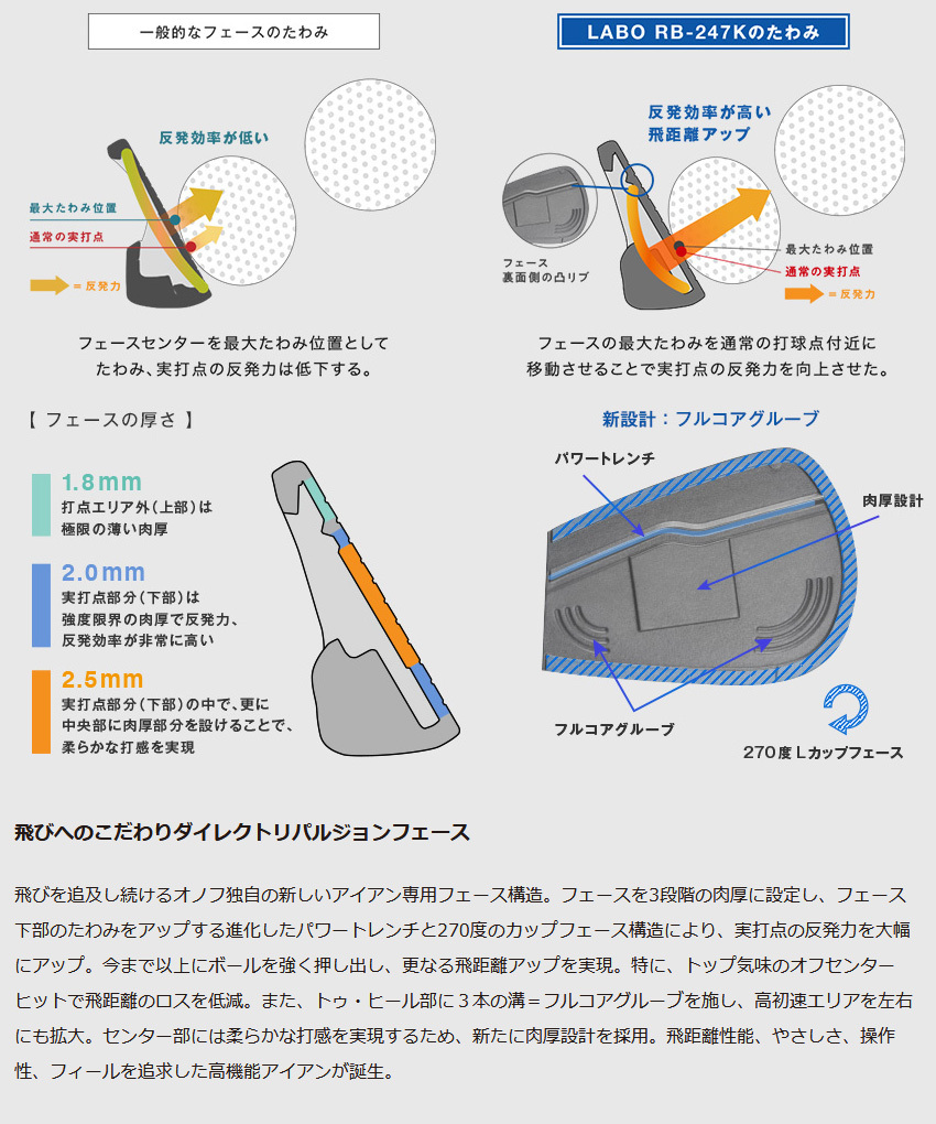 ダイワ オノフアイアン RB-2... : スポーツ : 21年3月発売 超歓迎人気