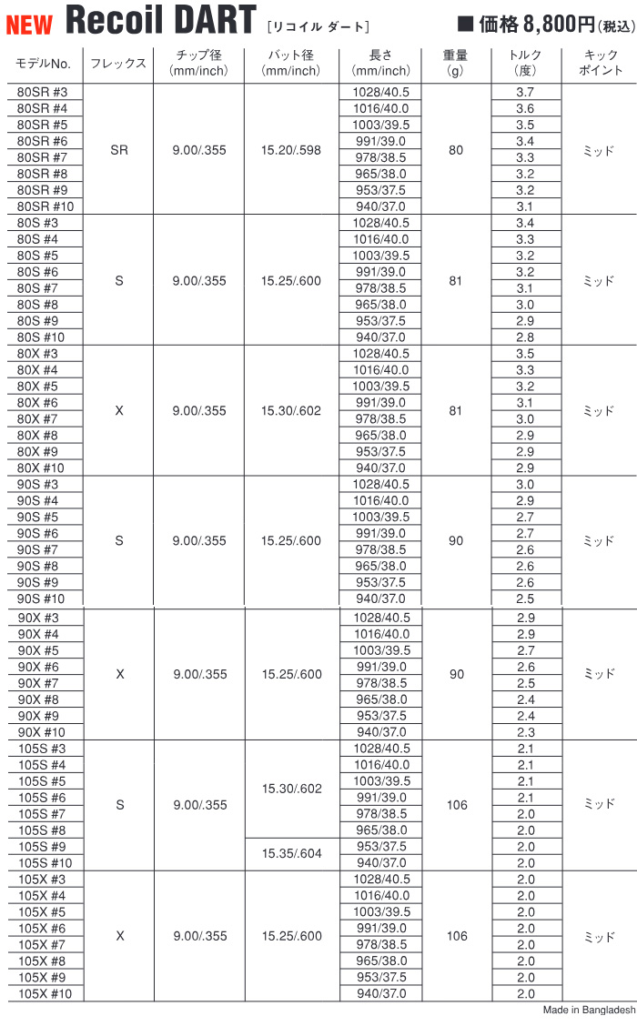 FOURTEEN - 2本組 ゴルフ野球クラブ フォーティーン ウェッジ 26ひな型 FR-3 ウェッジ パール繻子 フォーティーン カスタムrecoil-dart DART USTマミヤ 矢がら科学研究所