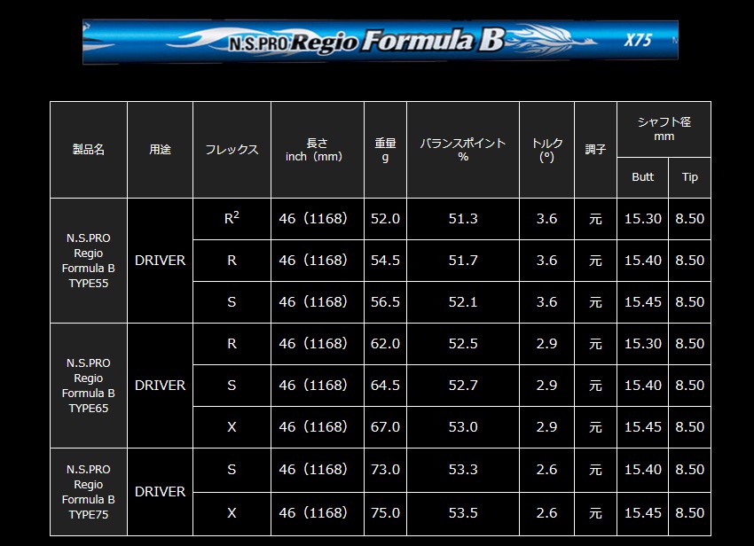 ゴルフクラブ カスタム プロギア 26モデル SUPER egg 高反発フェアウェイウッドN.S.PRO Regio Formula B レジオフォーミュラー 26モデル PRGR スーパーエッグの画像
