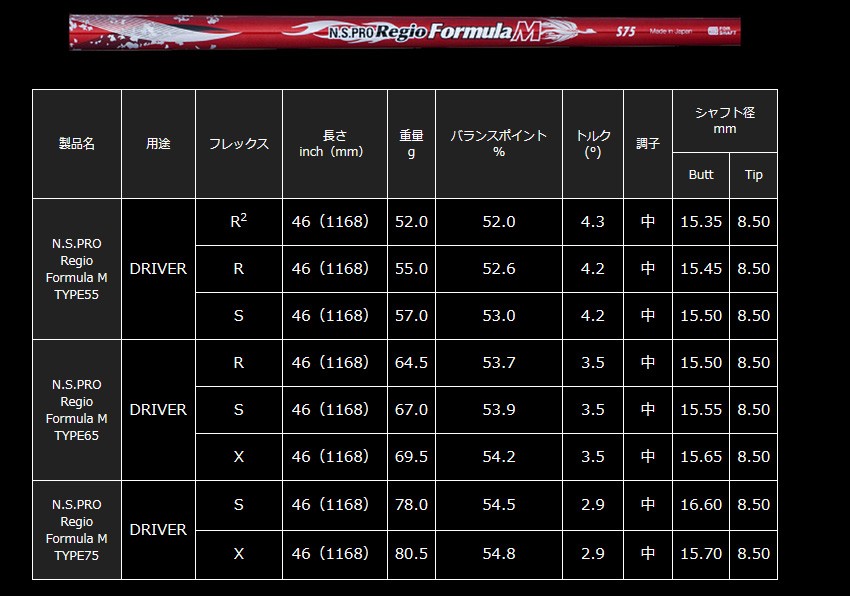 ゴルフクラブ カスタム プロギア 26モデル SUPER egg 高反発フェアウェイウッドN.S.PRO Regio Formula M   レジオ 26モデル PRGR スーパーエッグの画像
