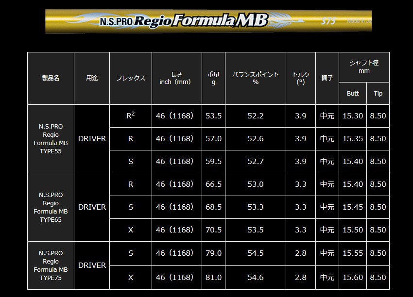 ゴルフクラブ カスタム プロギア 26モデル SUPER egg 高反発フェアウェイウッドRegio Formula MB  レジオフォーミュラー 26モデル PRGR スーパーエッグの画像