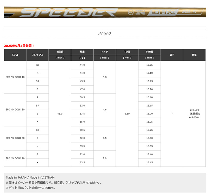 RMX ゴルフクラブ ヤマハ DD DD-1 ドライバーSPEEDER NX GOLDカスタム
