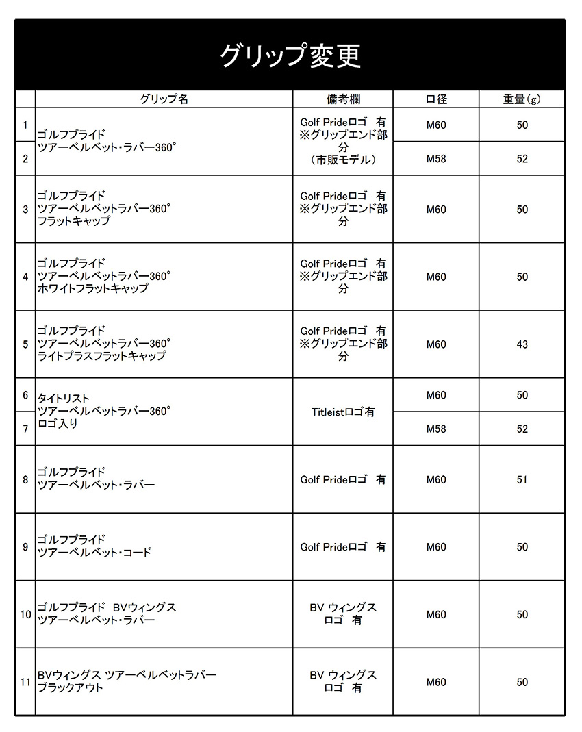 カスタム タイトリスト TITLEIST VOKEY FORGED WEDGE 3本組 ダイナミックゴールドツアーイシュー EX  23年モデル 日本正規品 ボーケイ フォージドウェッジ｜golf-magazzino｜10