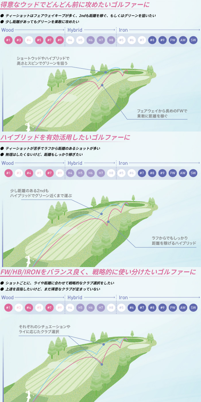 ゴルフクラブ XXIO14 レディース ブルー フェアウェイウッド TENSEI PRO Orange 1K シャフト 特注 ゼクシオ 26モデル ダンロップ カスタム FW