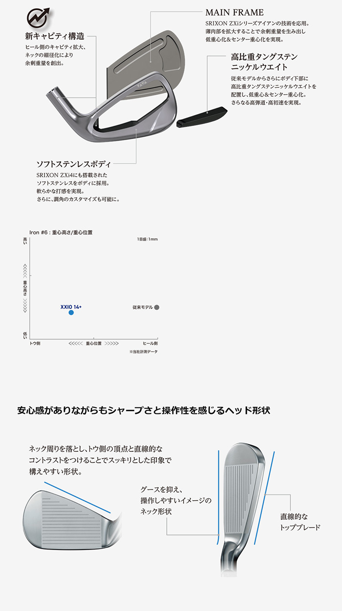 ゴルフクラブ XXIO14 PLUS アイアンセット N.S.PRO MODUS3 SYSTEM3 TOUR125 スチール 特注 ゼクシオ 26モデル ダンロップ カスタムの画像