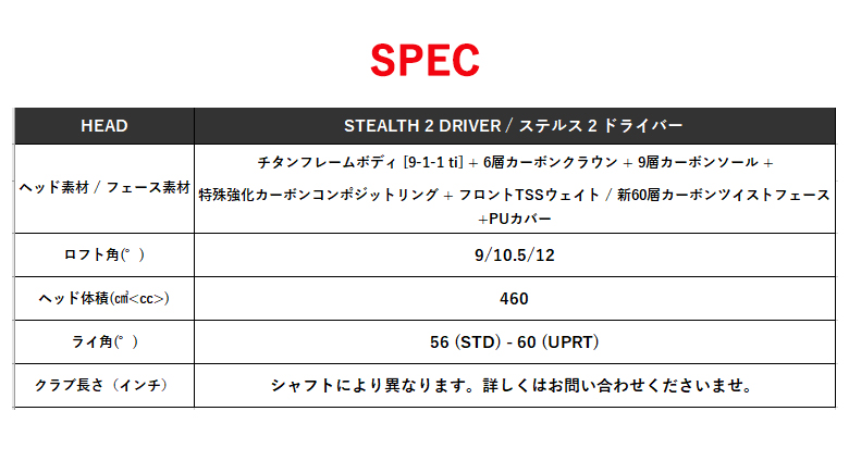 テーラーメイド ステルス2 ドライバー STEALTH2 ベンタス TR ブラック