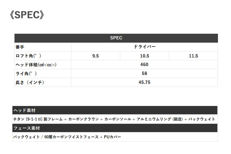 テーラーメイド ステルスグローレ ドライバー スピーダー