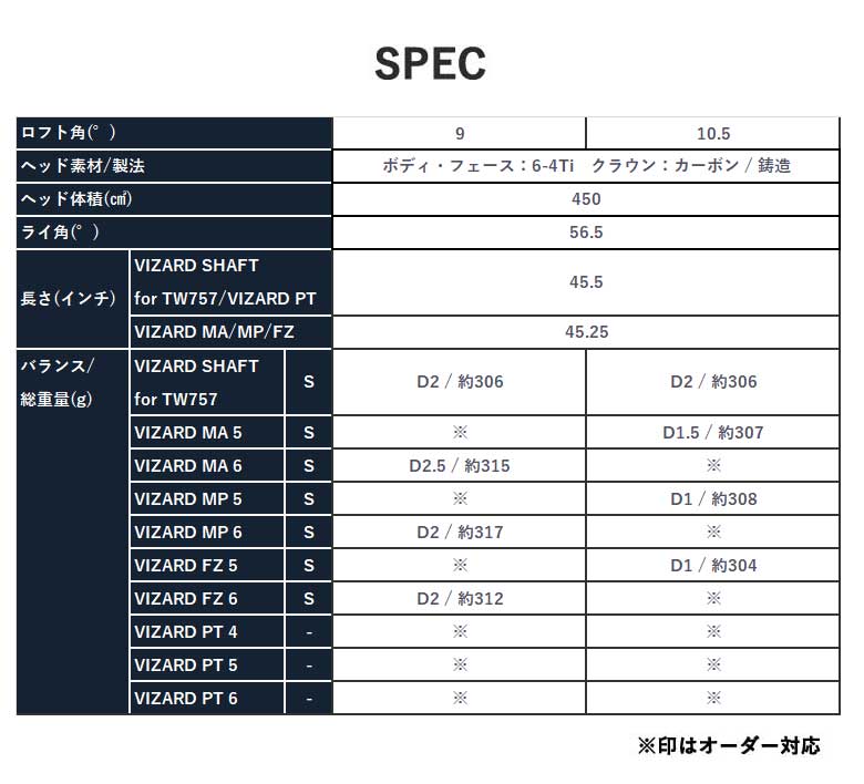 本間ゴルフ TW757 S ドライバー VIZARD FZ カーボンシャフト