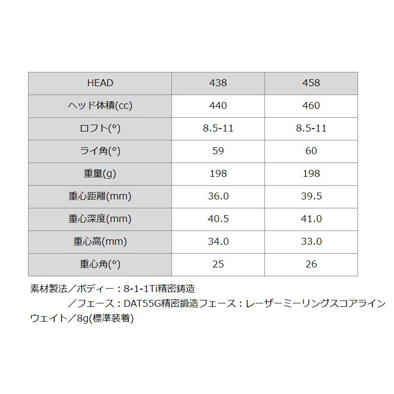 バルド コルサ 438 458 ドライバー 三菱ケミカル Diamana TB 装着