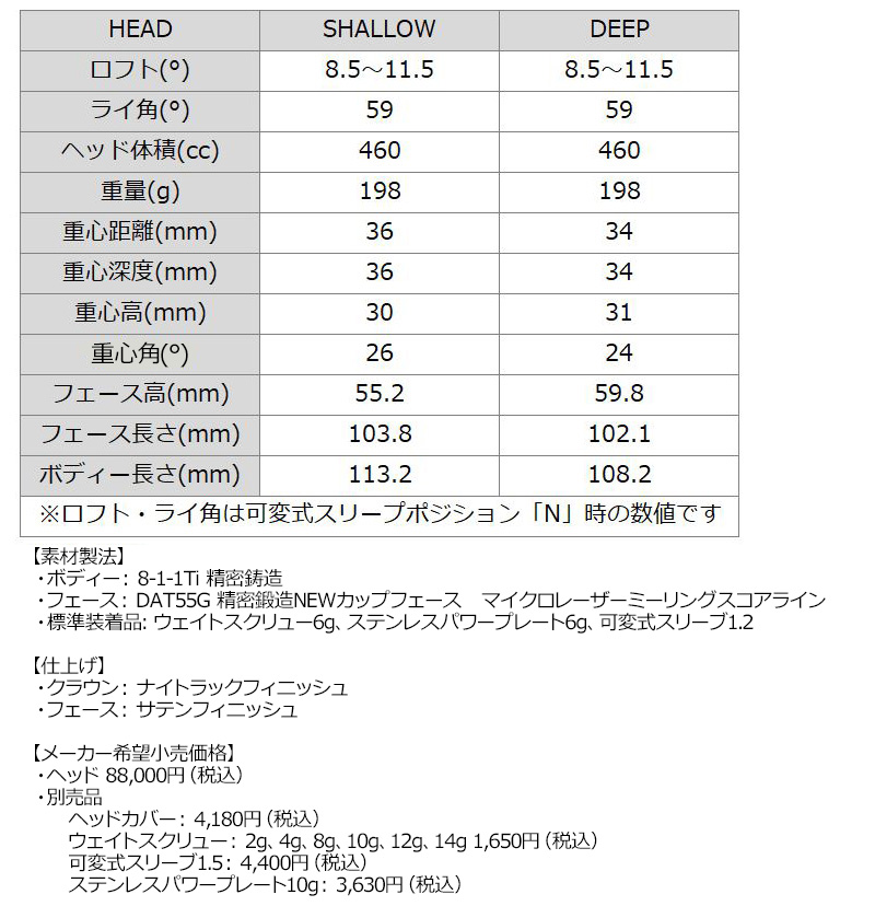 クーポン有 バルド 2023 COMPETIZIONE 568 DRIVER 可変式 グラファイト