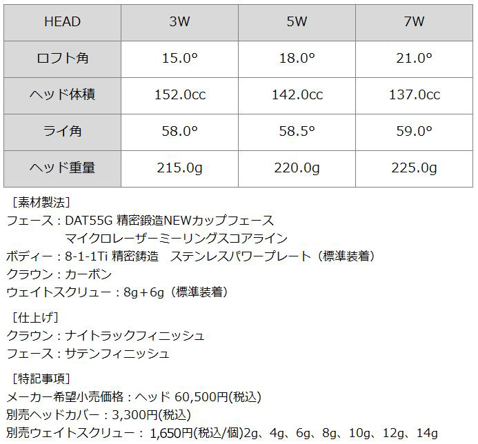 クーポン有 バルド 2023 COMPETIZIONE 568 フェアウェイウッド 三菱