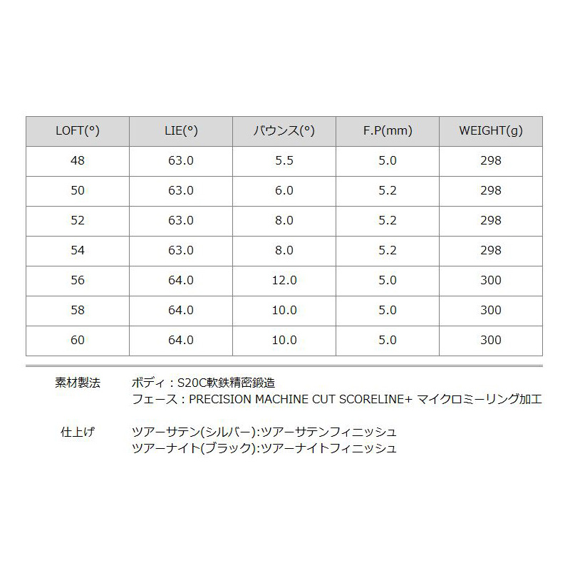 2023 バルド コンペチオーネ 568 フォージド ウェッジ 日本シャフト