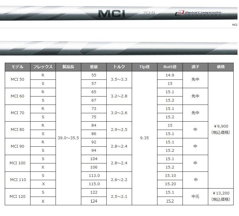 2023 バルド コンペチオーネ 568 フォージド ウェッジ フジクラ MCI