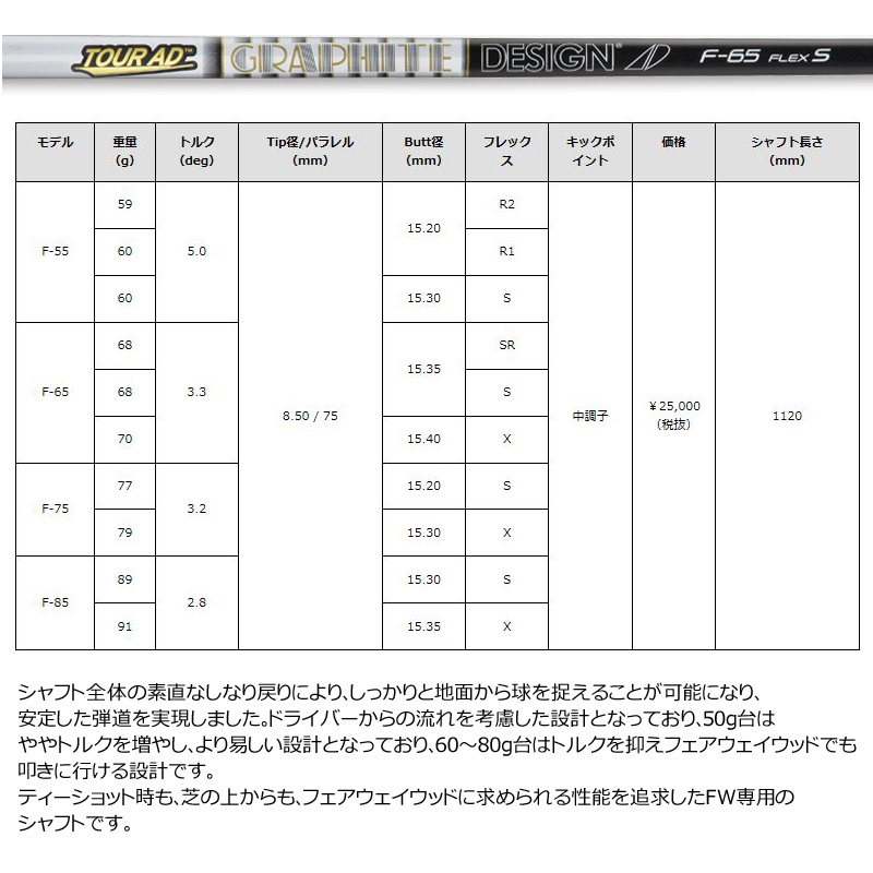 バルド 2023 COMPETIZIONE 568 フェアウェイウッド グラファイト