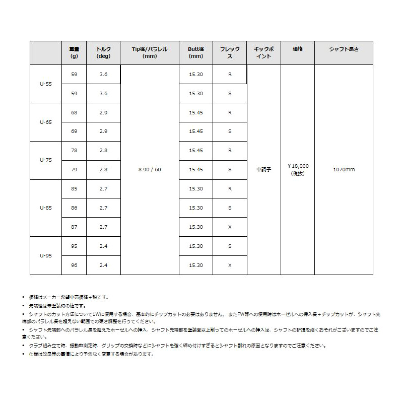 UT専用 グラファイトデザイン ツアーAD U-55/U-65/U-75/U-85/U-95