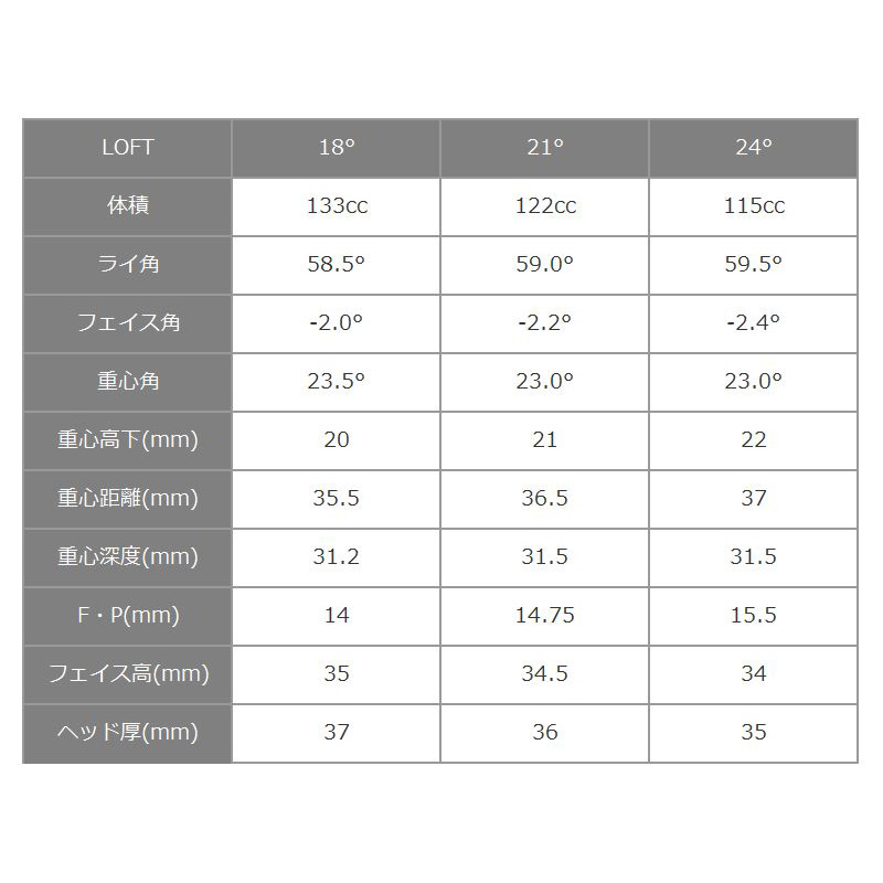 ジャスティック プロシード ダブルR ユーティリティ FUJIKURA TR