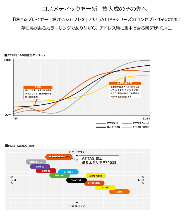 USTマミヤ ATTAS 11 アッタス ジャック ウッド用 シャフト 日本仕様