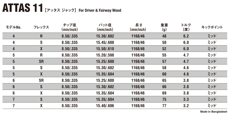 USTマミヤ ATTAS 11 アッタス ジャック ウッド用 シャフト 日本仕様