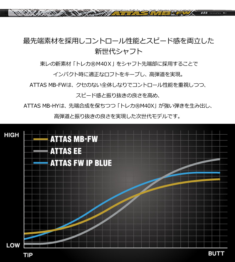 ジャスティック プロシード ダブルR フェアウェイウッド UST Mamiya