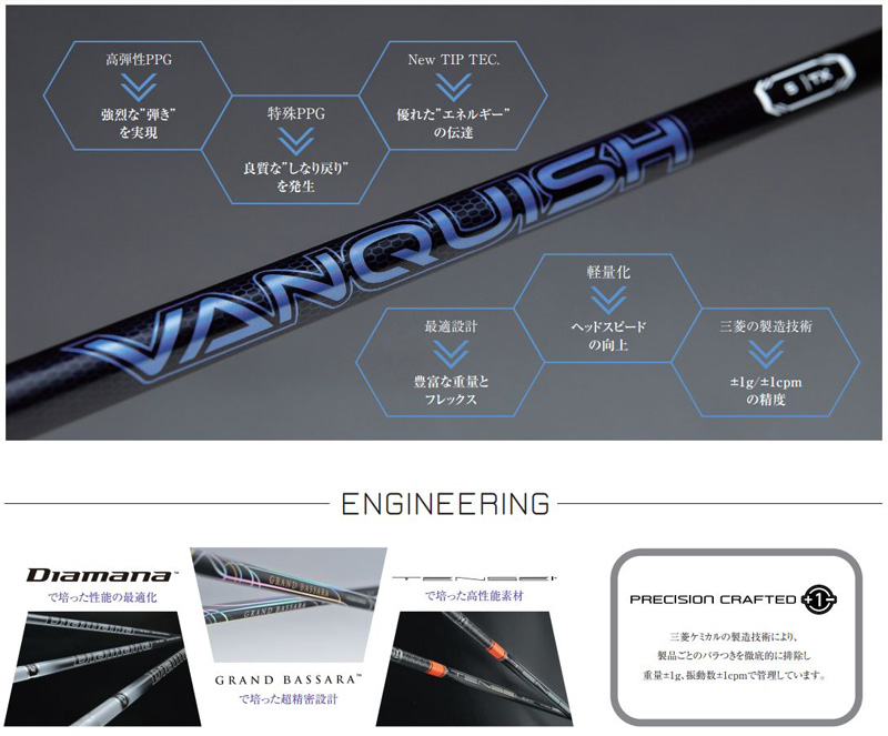 クーポン有 三菱レイヨン VANQUISH Series ヴァンキッシュ ウッド用 シャフト シャフト単品 1本【国内正規品】 ドライバー JAN3  : mrsfnvnqs : サードウェイブ ゴルフ&スポーツ - 通販 - Yahoo!ショッピング