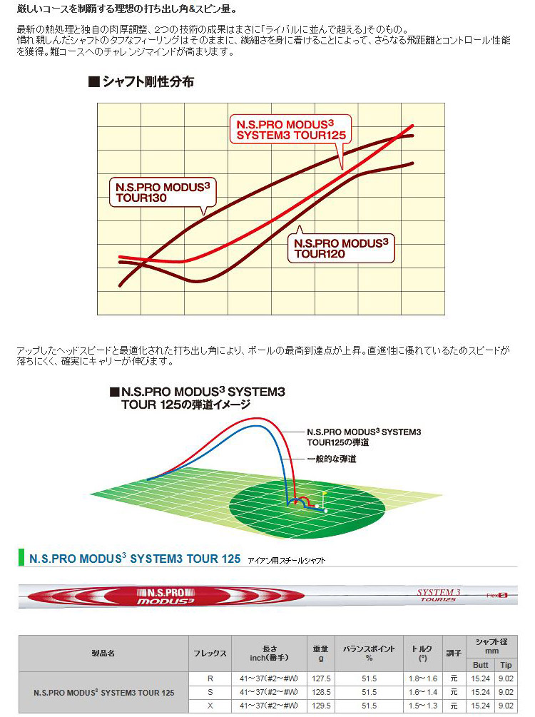 日本シャフト N S Pro モーダス3 システム3 ツアー125 アイアン用 スチールシャフト 単品 Modus3 System3 Tour125 正規品 Ns Nssfnmodus125 サードウェイブ ゴルフ スポーツ 通販 Yahoo ショッピング