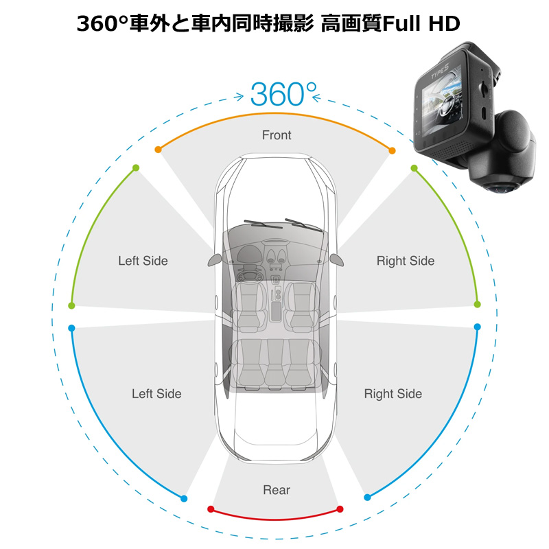 TYPE S 360度 ドライブレコーダー DRIVE360 DASH CAM 1080フルHD 16GBメモリーカード付属 ドラレコ 360°