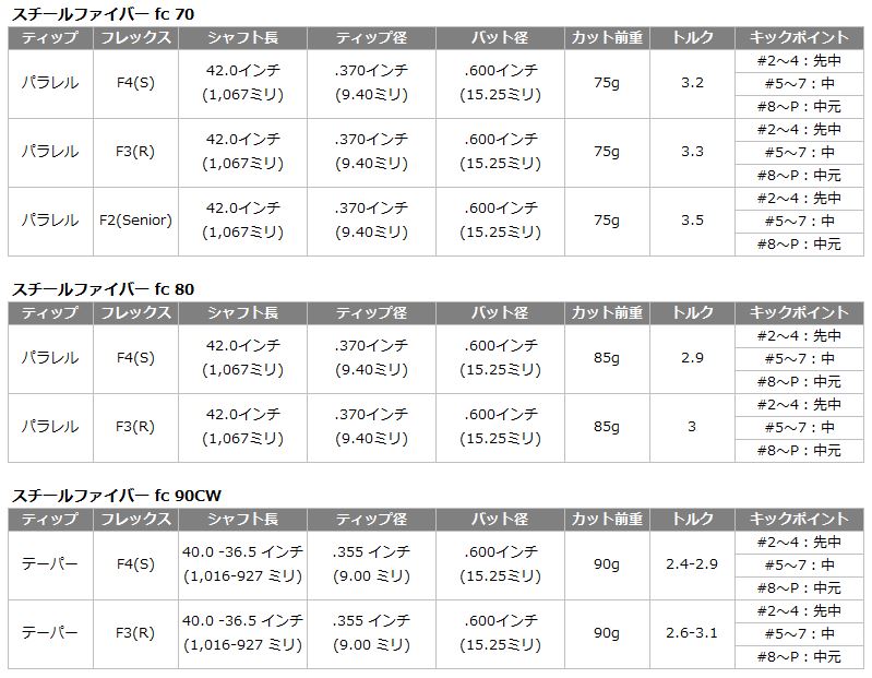 クーポン有 エアロテック スチールファイバー fc アイアン用シャフト 7本組(#4-PW) AEROTECH USモデル アイアンセット シャフト  スチール グラファイト