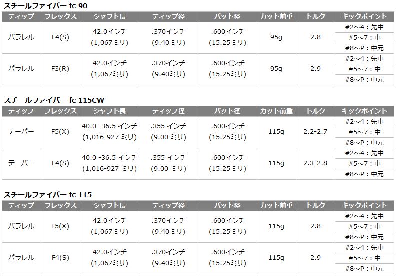 クーポン有 エアロテック スチールファイバー fc アイアン用シャフト 7本組(#4-PW) AEROTECH USモデル アイアンセット シャフト  スチール グラファイト