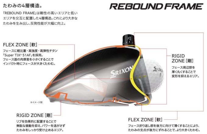日本シャフト N.S.PRO キャディバッグ ZX（スリクソン） スリクソン ZX7 TOUR AD HD6 ドライバー DUNLOP