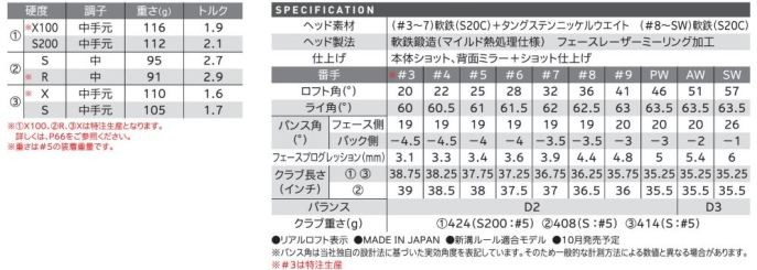 SRIXON ゴルフ クラブ ダンロップ スリクソン ZX7 アイアン 8本セット