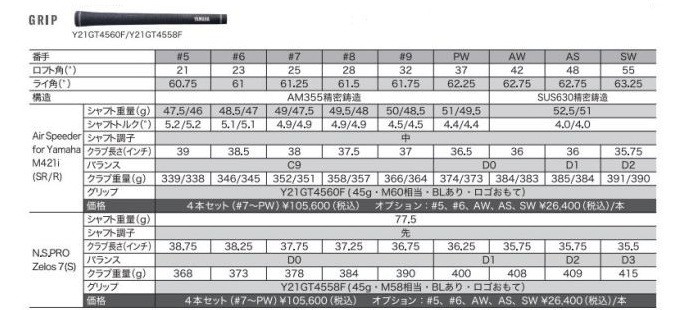 ゴルフ クラブ アイアン ヤマハ インプレス UD＋2 アイアン 4本セット