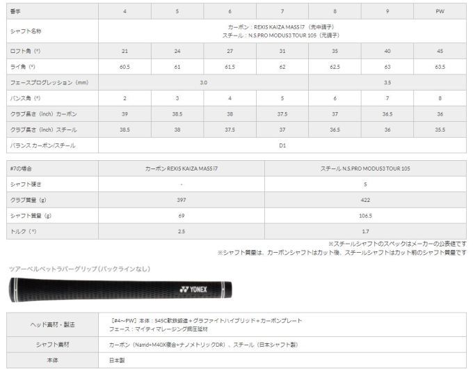 YONEX（ヨネックス） イーゾーン CB702 フォージド アイアン 5本セット