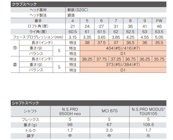TOUR B ブリヂストン ゴルフ 222CB＋ アイアン 6本セット（5〜PW