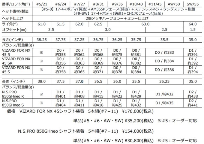 本間 ゴルフ ホンマ ベレス NX アイアン7本セット（7〜SW） N.S.PRO