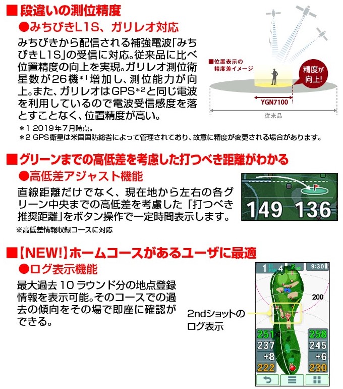 ユピテル ゴルフ ナビ YGN7100 ゴルフナビ YUPITERU GOLF NAVI